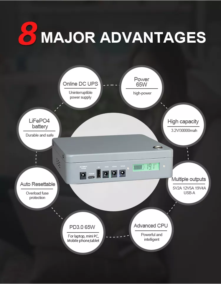 65W DC Mini UPS